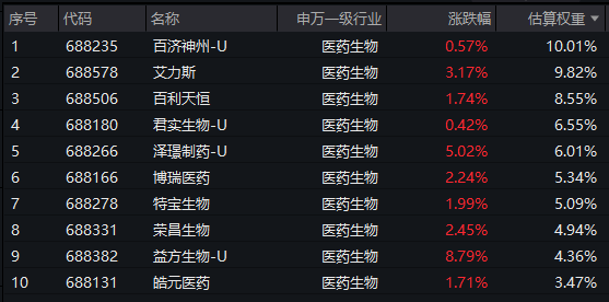 港股创新药板块反弹,港股通创新药ETF易方达(159316)标的指数涨超4%,研发与BD双轮驱动景气回升