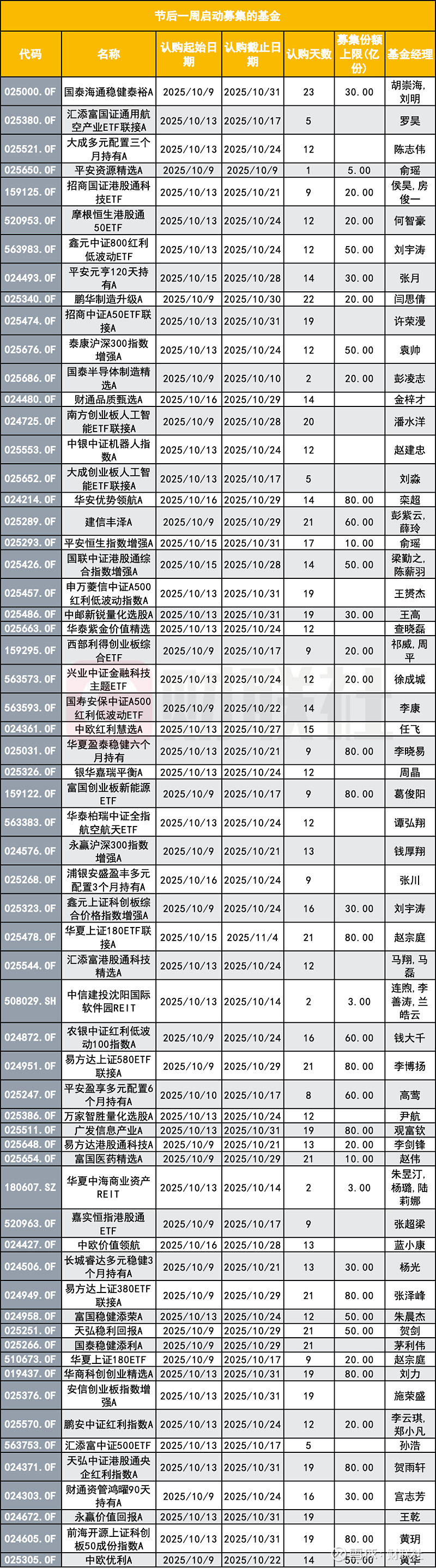 2026年首批可申购新股来了