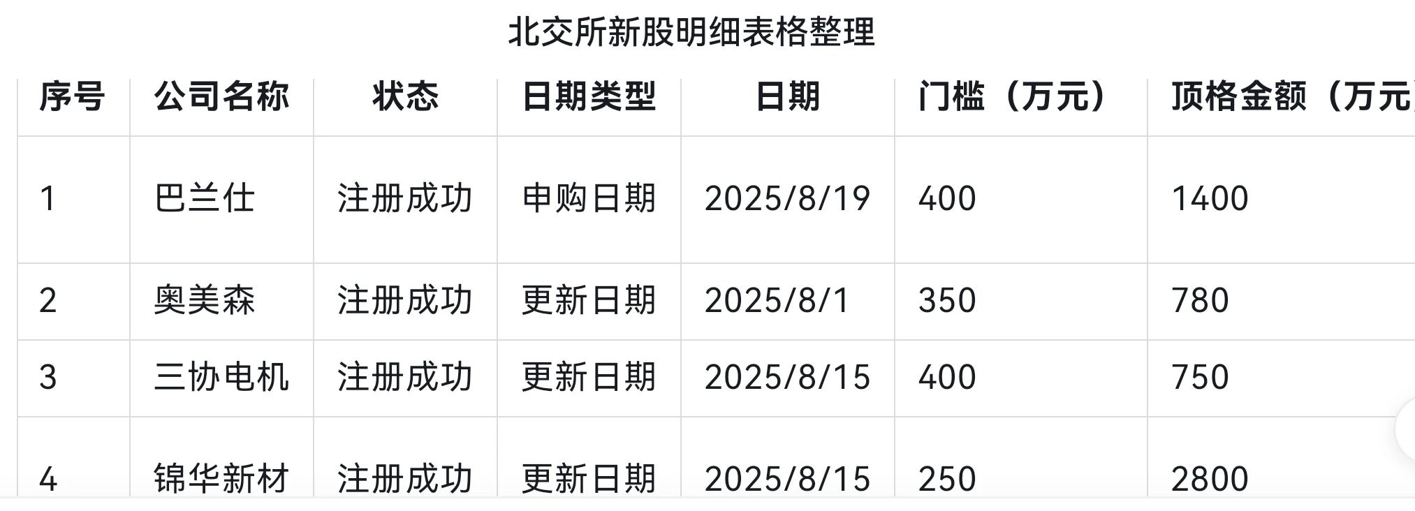 2026年首批可申购新股来了