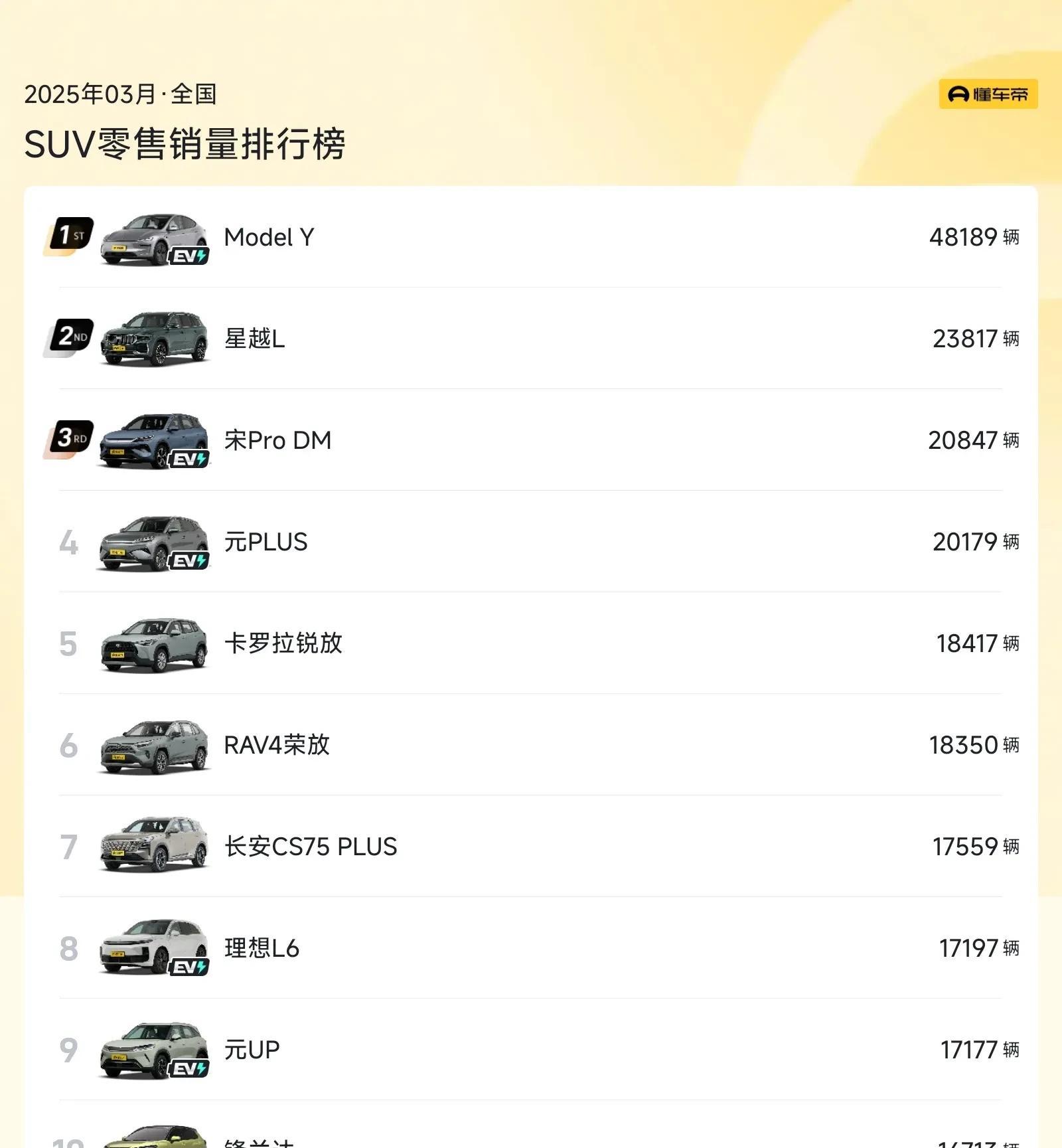 2025车企“成绩单”:比亚迪稳坐头把交椅,新势力阵营表现分化