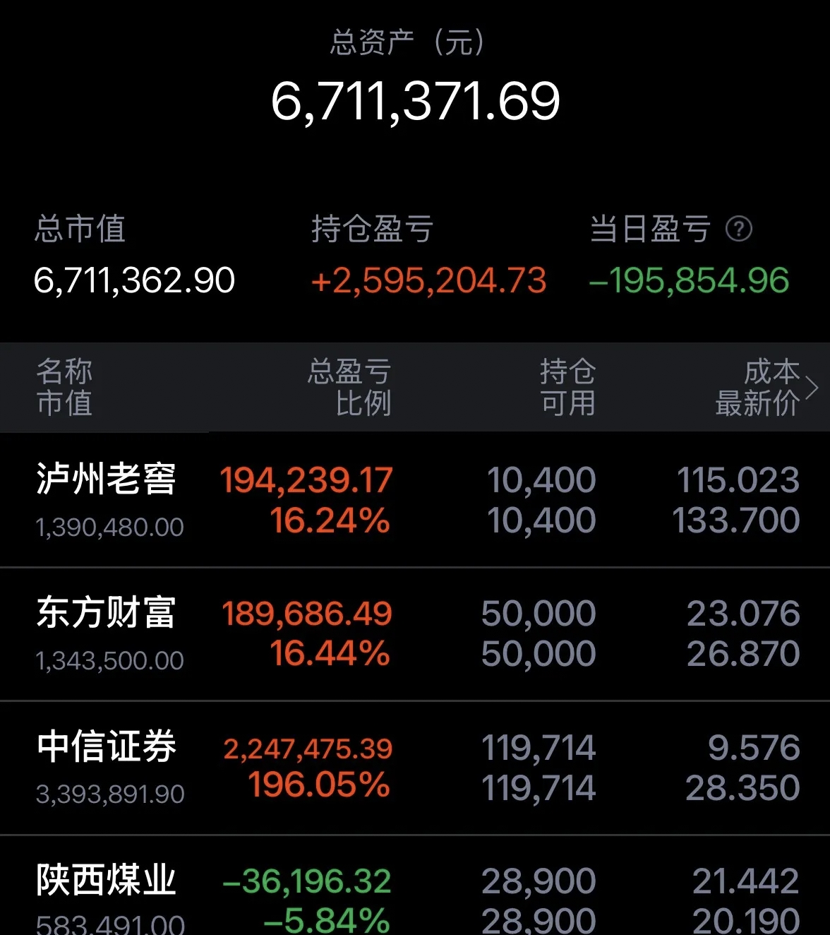 信维通信涨6.56%,股价创历史新高