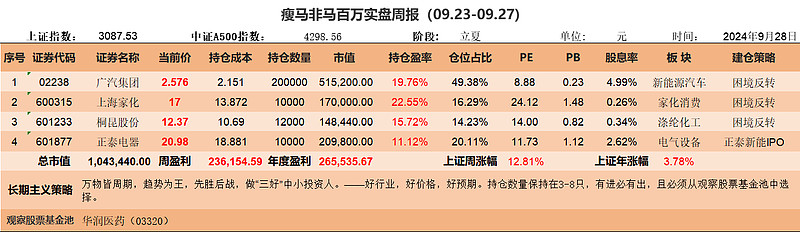 正泰电器(601877.SH)：拟筹划H股上市