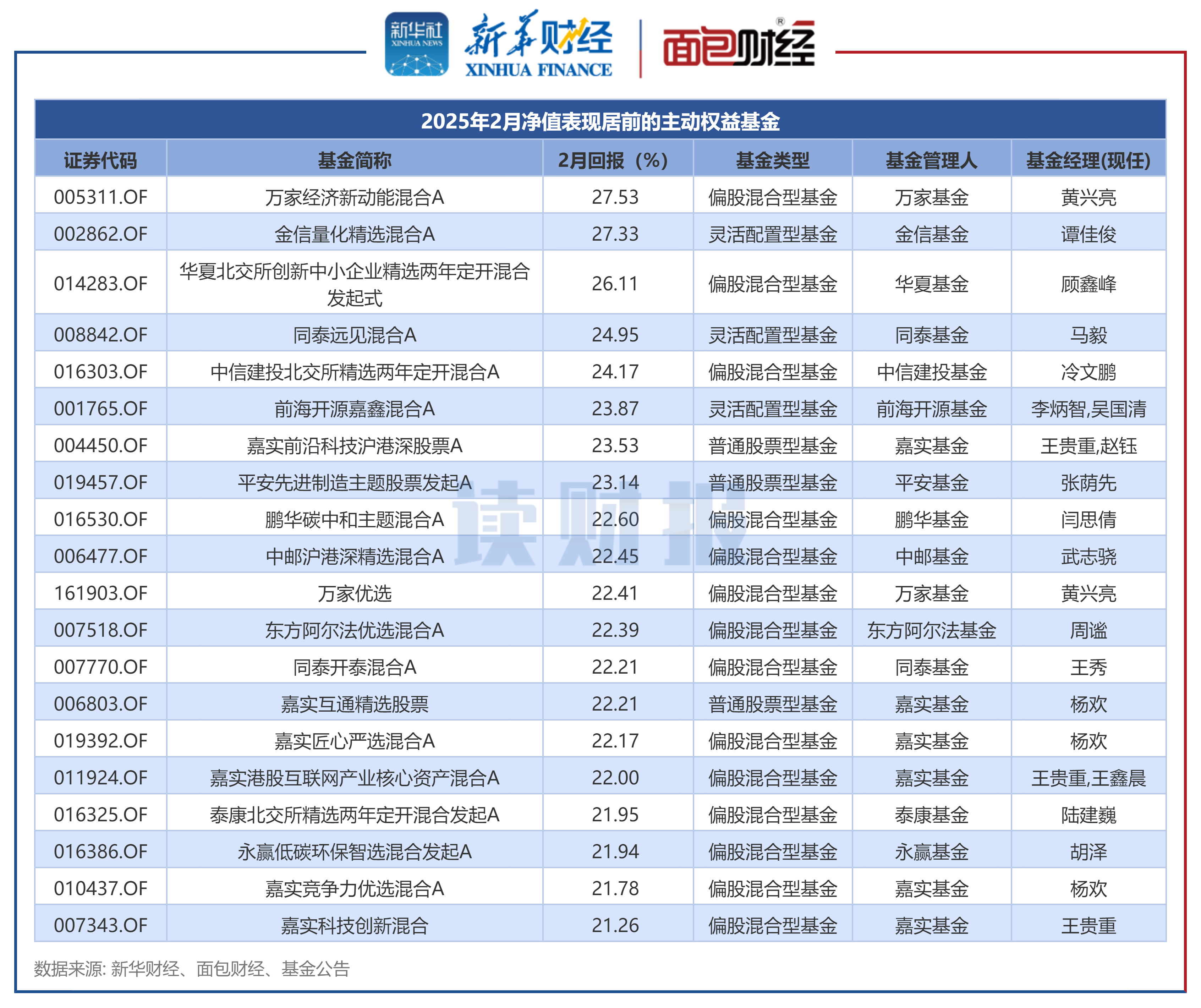 丰富基金产品业绩比较基准,中证指数有限公司首次发布15条债券全价指数