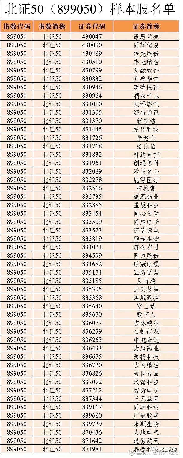 【新华解读】北交所私募债问世:补全市场拼图关键一步 债券市场改革再添新动能