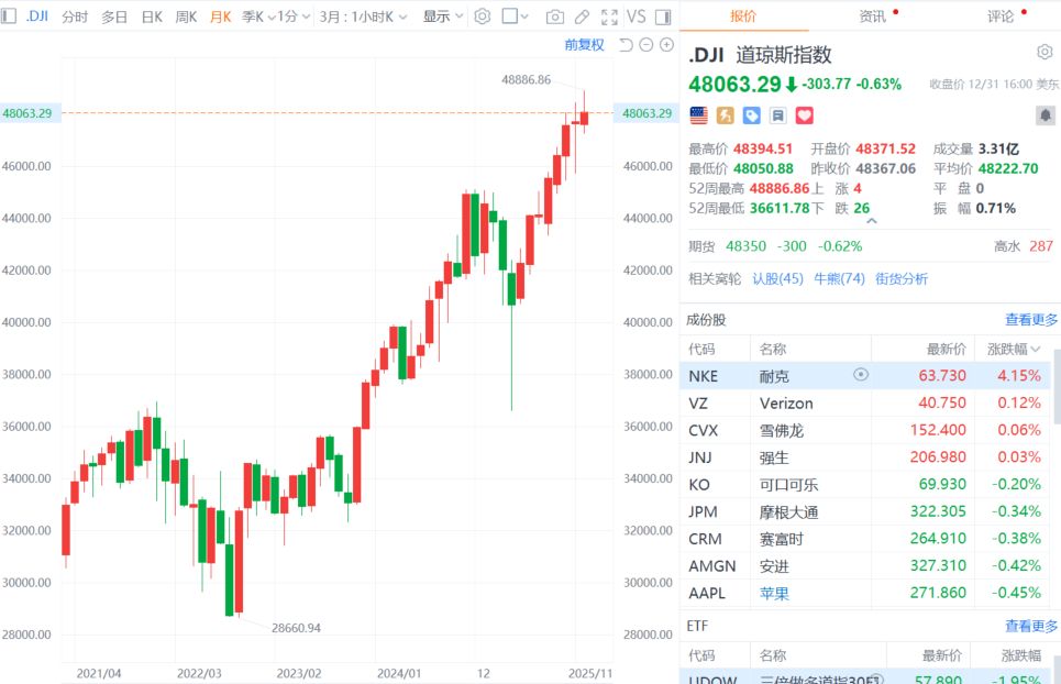 黄金、白银大涨!道指再创历史新高;马杜罗在美首次出庭:我无罪;证监会发声!事关财务造假;AI眼镜将出货?豆包否认丨每经早参