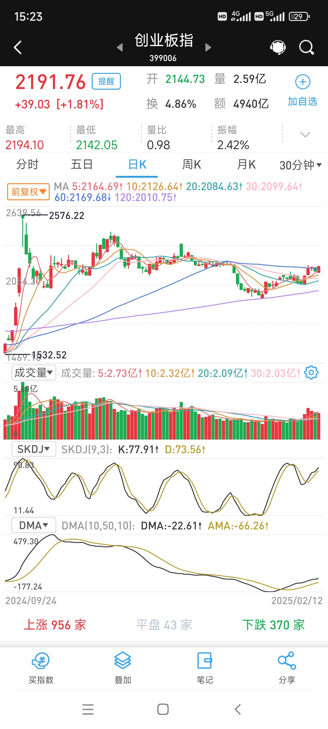 南向资金今日净买入187.23亿港元