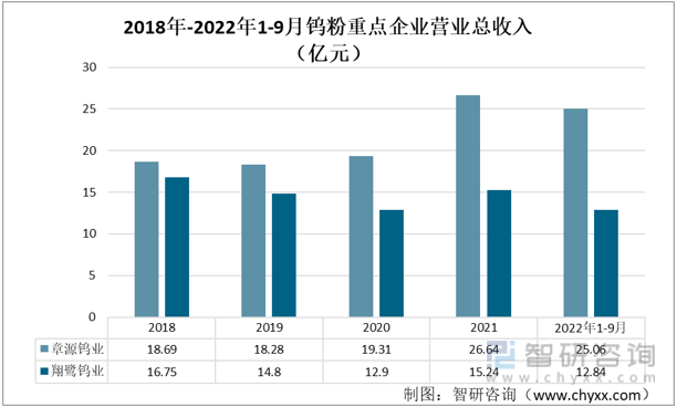 章源钨业上调2026年1月上半月长单采购报价