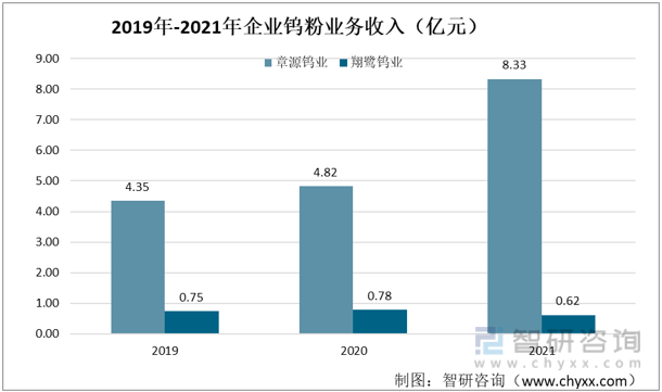 章源钨业上调2026年1月上半月长单采购报价