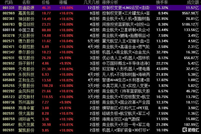 大业股份龙虎榜数据（1月5日）