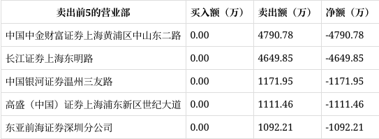 大业股份龙虎榜数据(1月5日)