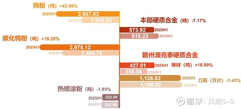 章源钨业上调2026年1月上半月长单采购报价