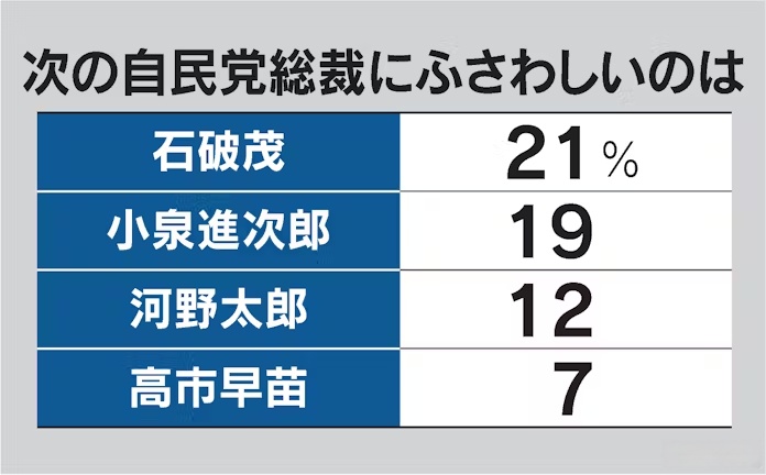日本10年期国债收益率涨1.5个基点至2.130%,创1999年2月以来最高水平