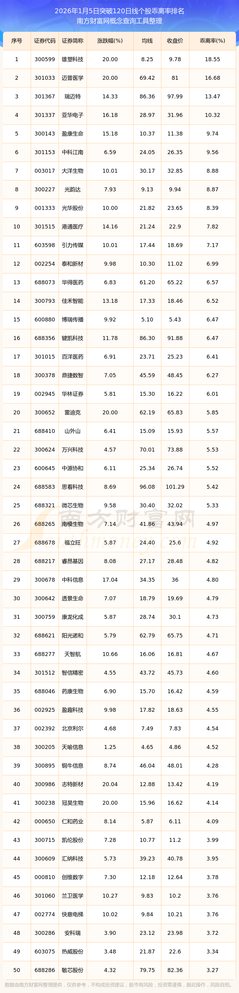今日244只个股突破半年线