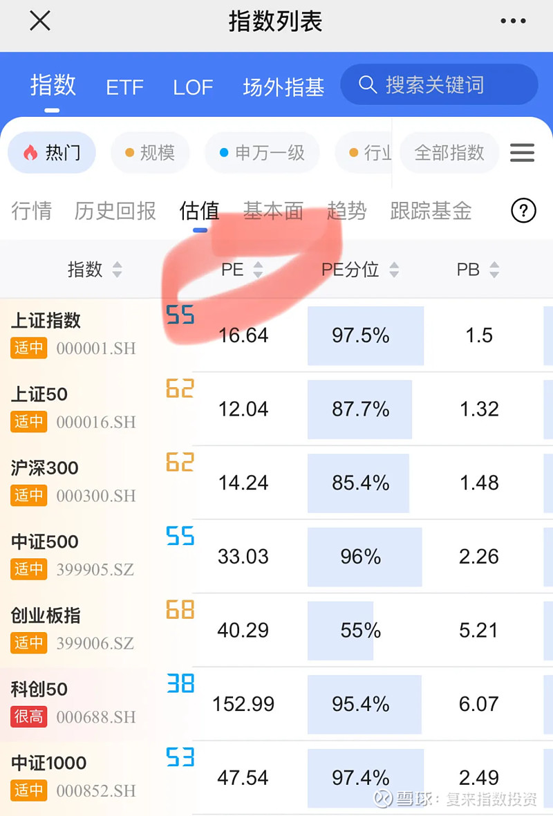 转债市场放量突破,指数十年来首破500点,资金回流或支撑行情