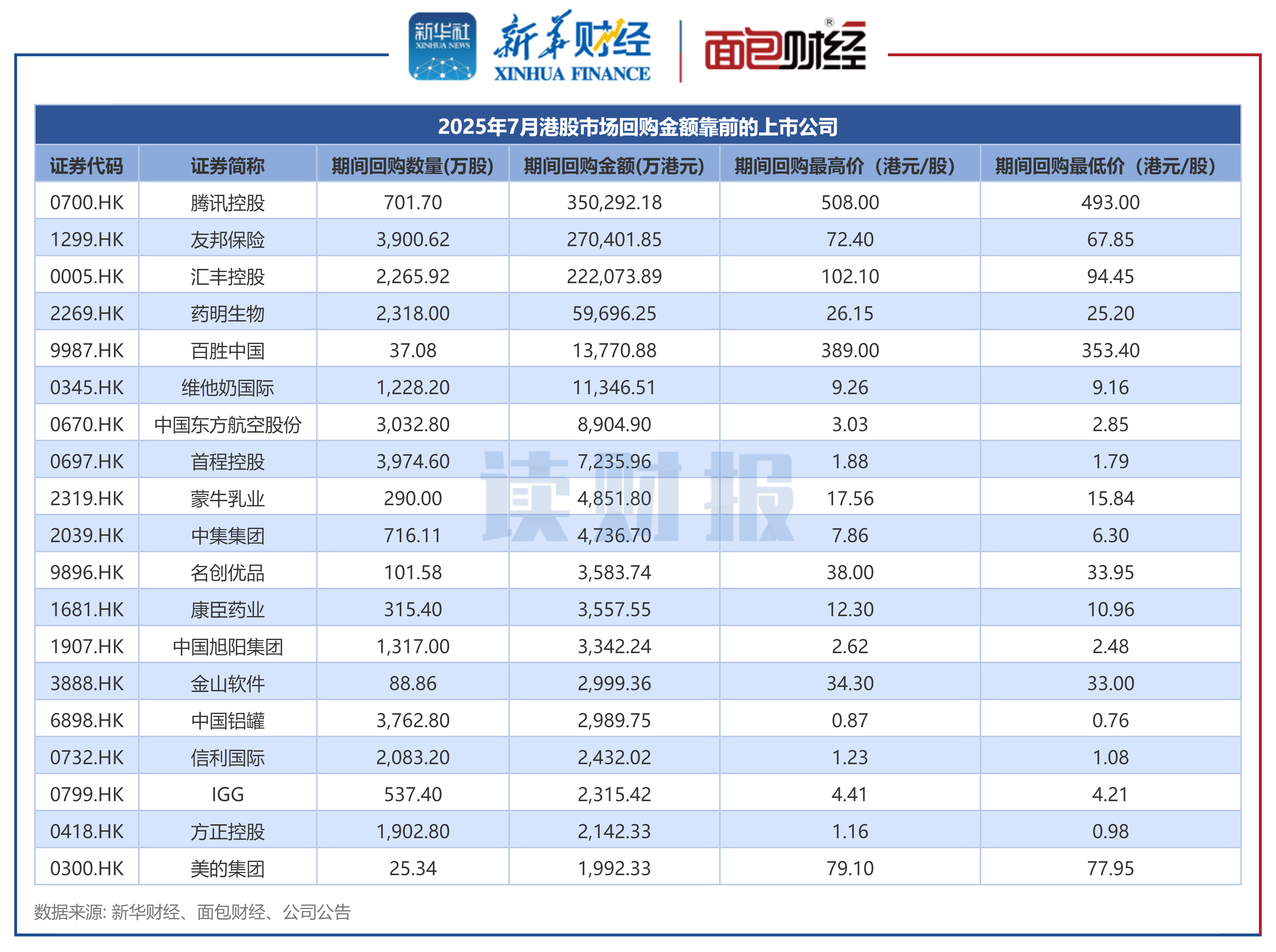 转债市场放量突破,指数十年来首破500点,资金回流或支撑行情