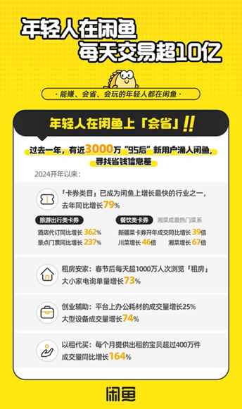 “身份标签”不灵了？始祖鸟7800元马年限定款新品上线秒光，闲鱼上却有人平价转让！业内人士：消费者更关注性价比