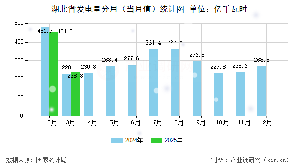 华能水电：2025年发电量同比增加13.32%
