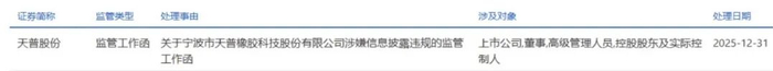 上交所对英集芯下发监管工作函