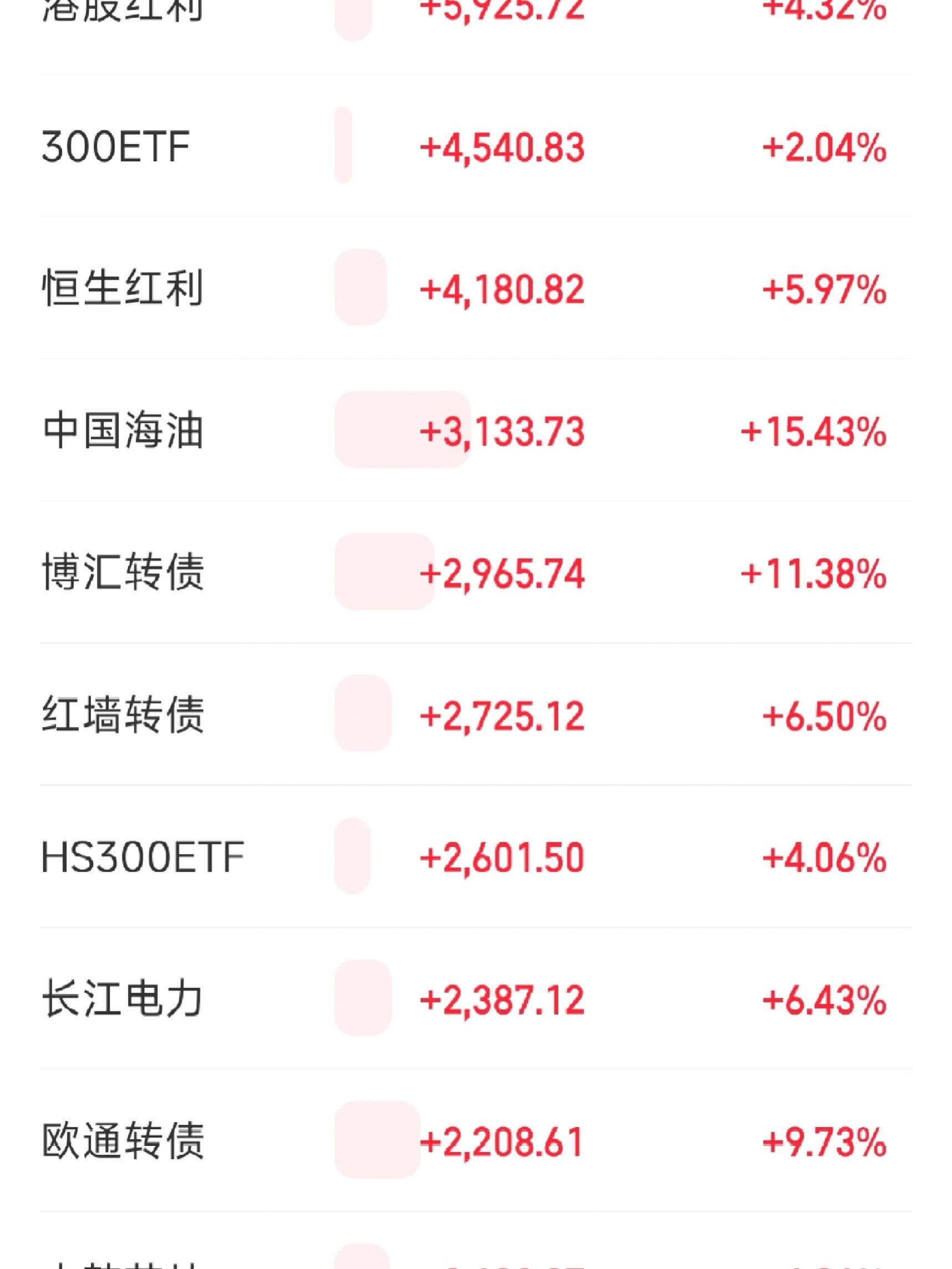 存储芯片板块开盘领涨 普冉股份20%涨停