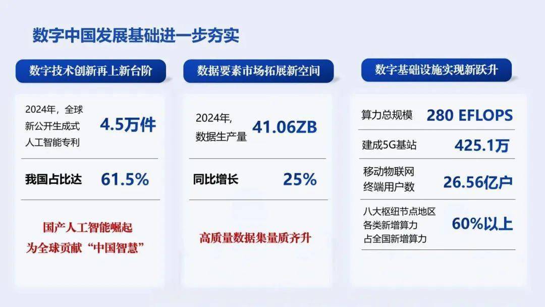 以数据科技创新支撑数字中国发展