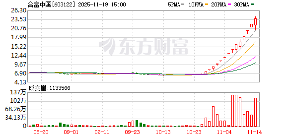 嘉美包装：公司股票短期内价格涨幅较大 1月7日起停牌核查