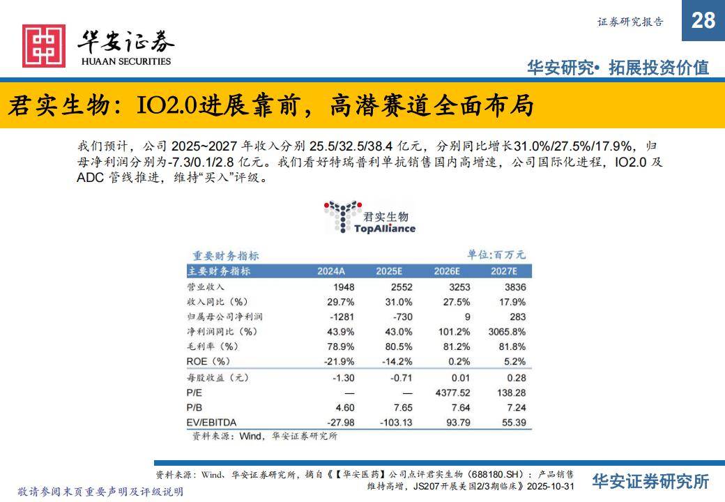 20cm速递丨科创创新药ETF国泰(589720)涨超3.6%,创新与出海主线获市场关注