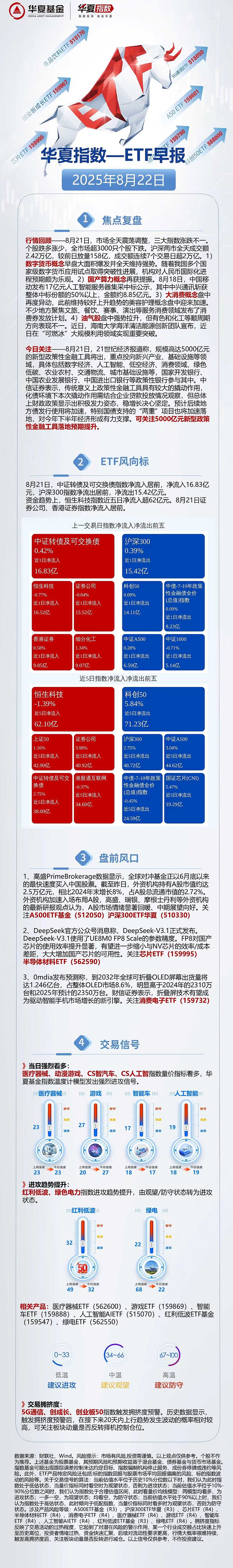 AI基建浪潮点燃绿电需求，绿电ETF（562550）冲击三连阳，上海电力领涨