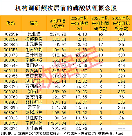 伊戈尔股价创新高,融资客抢先加仓