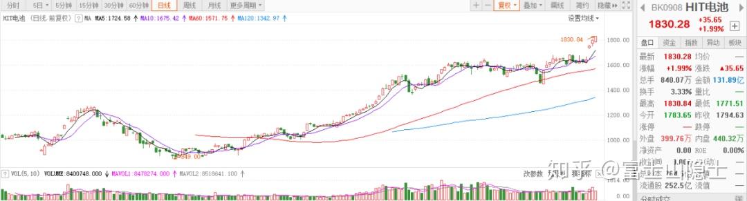 中金:春季行情有望延续 当前时点仍重点关注大盘成长风格