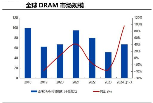 存储芯片概念活跃 芯源微、普冉股份等大幅拉升