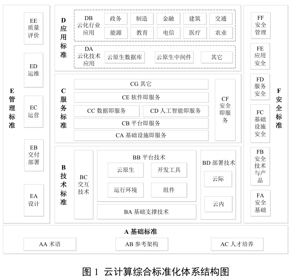 工信部：加快构建全国一体化算力网络 推动智算云服务试点在工业领域中应用推广