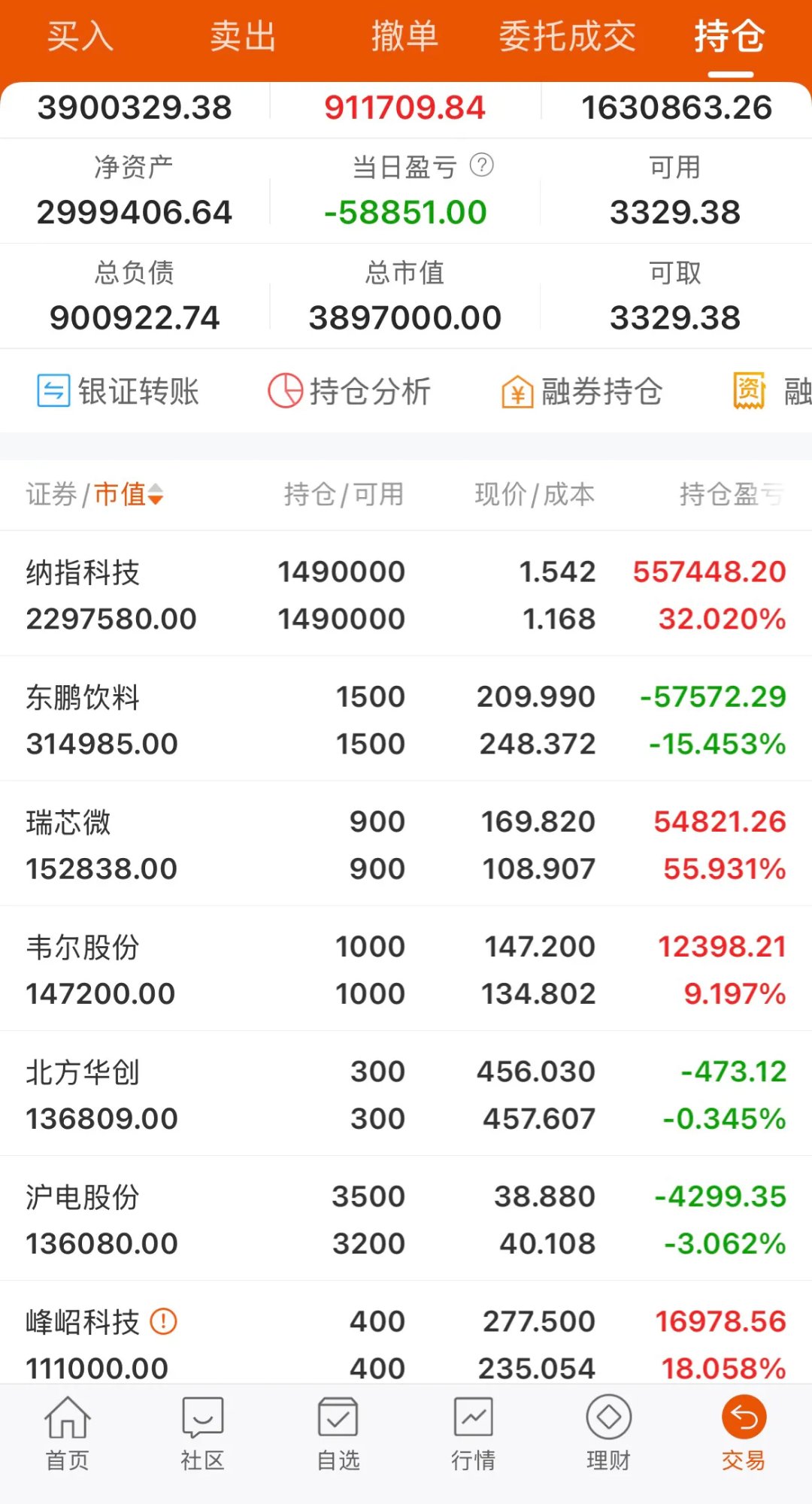 基金回报榜：86只基金昨日回报超5%