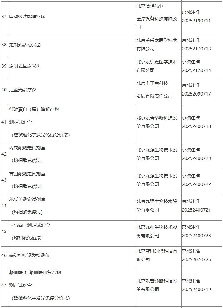 亚辉龙:与脑机星链合作的相关产品尚未取得医疗器械注册证 对公司业务无重大影响