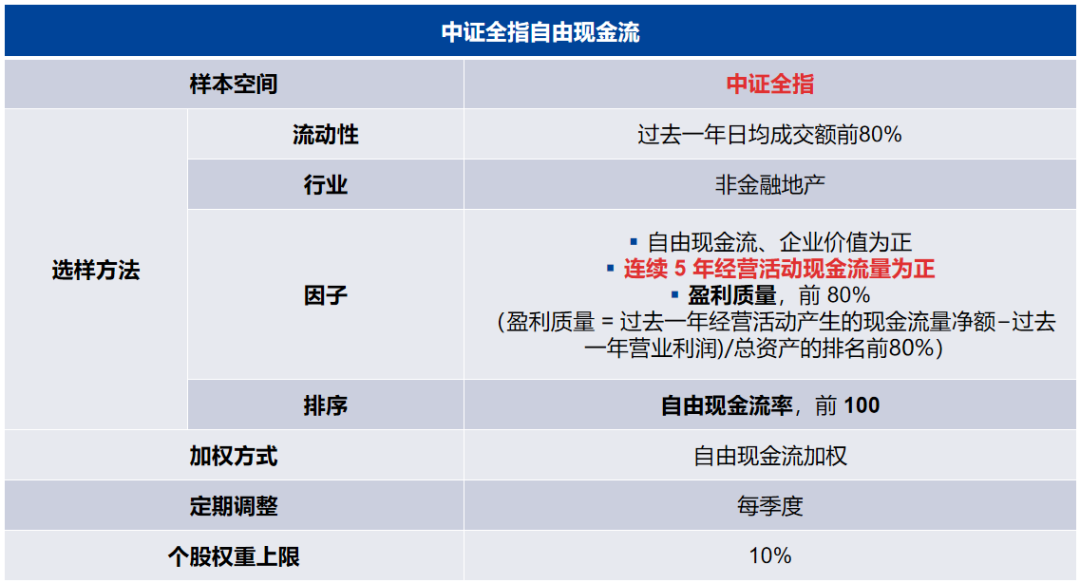 拥抱科创债高质量发展,科创债ETF广发为投资者提供便捷参与工具