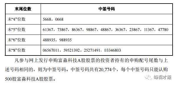 富淼科技:关于“富淼转债”预计满足赎回条件的提示性公告