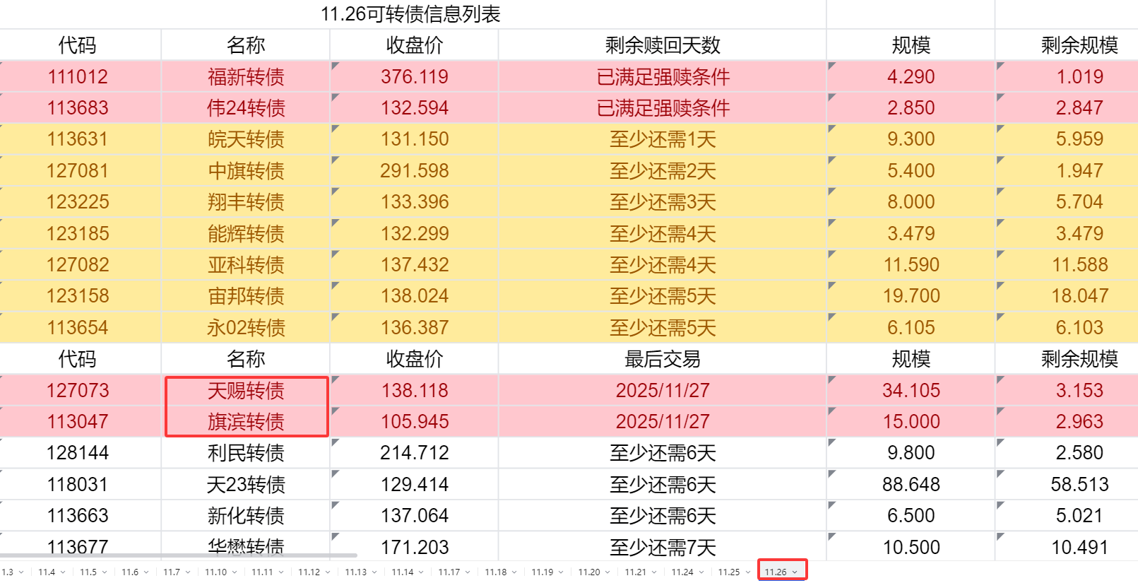 富淼科技:关于“富淼转债”预计满足赎回条件的提示性公告