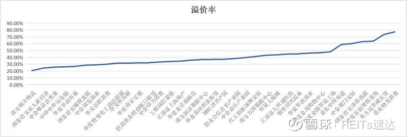 福能股份:可转债价格与溢价率受多重市场因素影响