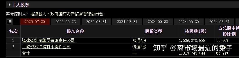 福能股份:可转债价格与溢价率受多重市场因素影响