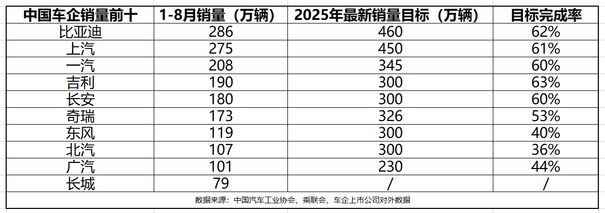江淮汽车:2025年12月销量同比增长42.24%