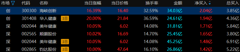 顺灏股份龙虎榜数据(1月8日)
