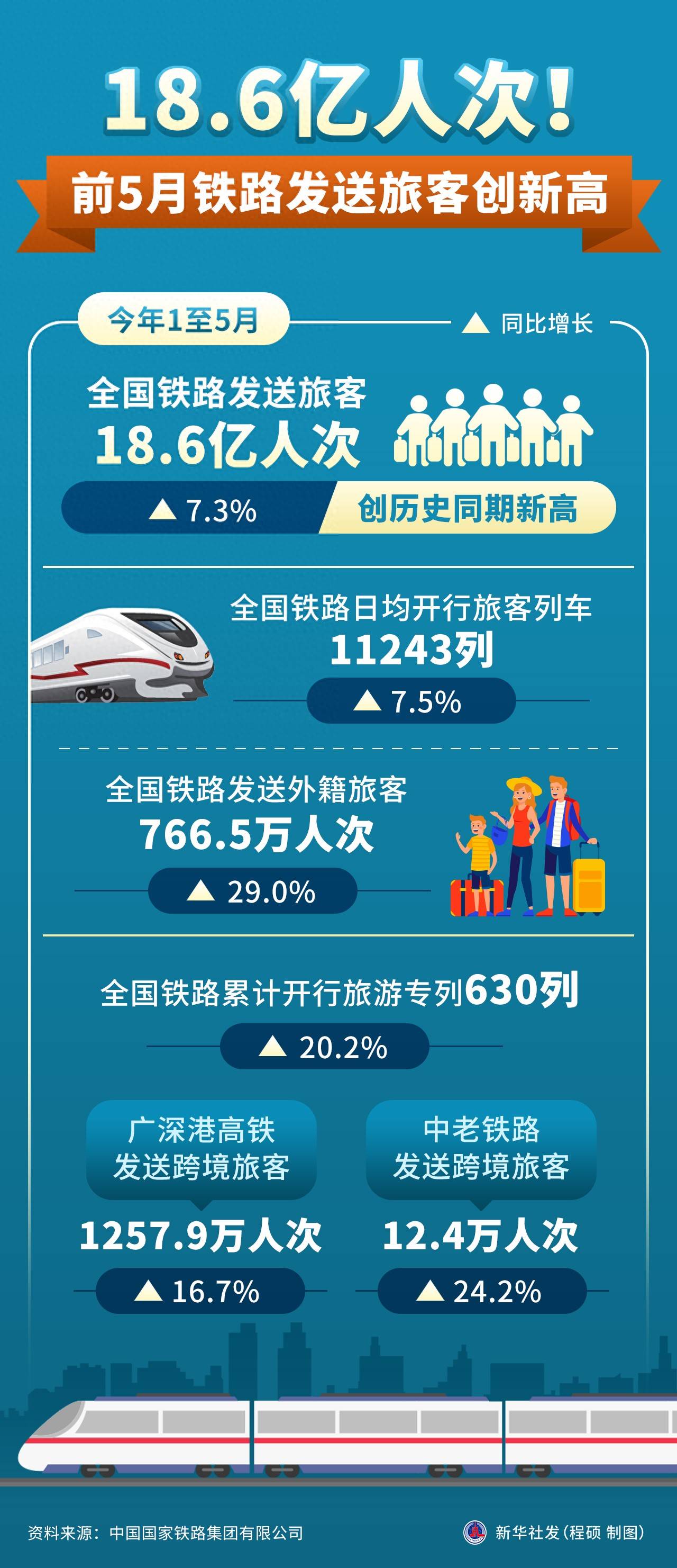 深圳铁路2025年到发旅客超1.81亿人次