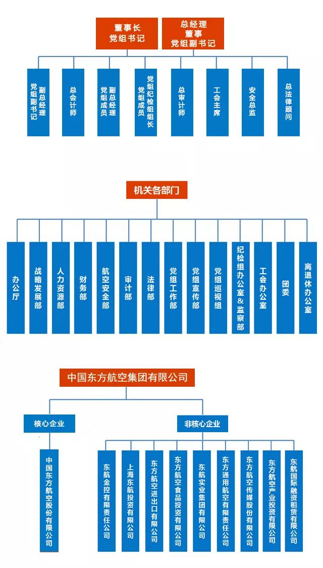 央企“巨无霸”重组启幕！超2000亿元航空燃油市场或将重构！