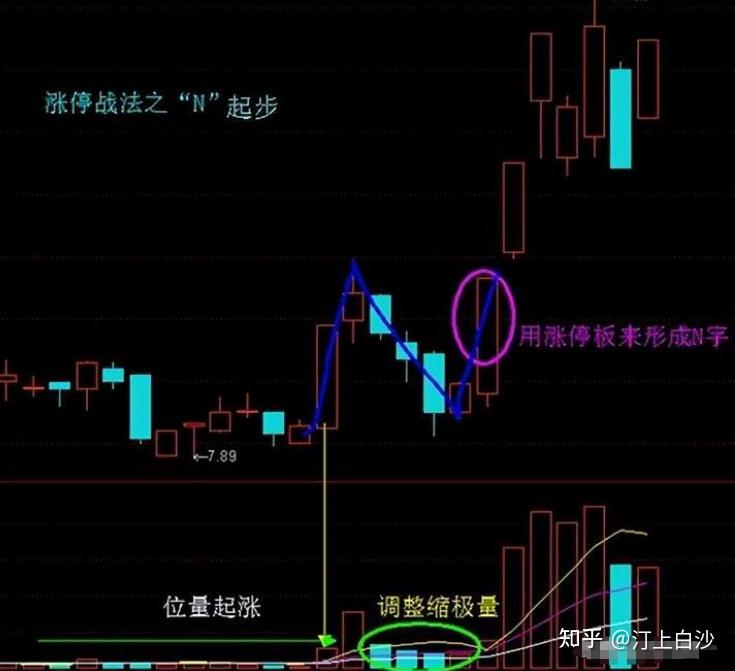 今日790只个股突破五日均线