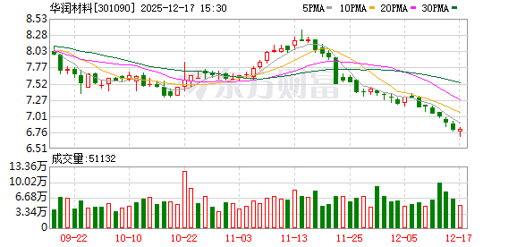 金逸影视：截至2025年12月31日股东人数为24,874户