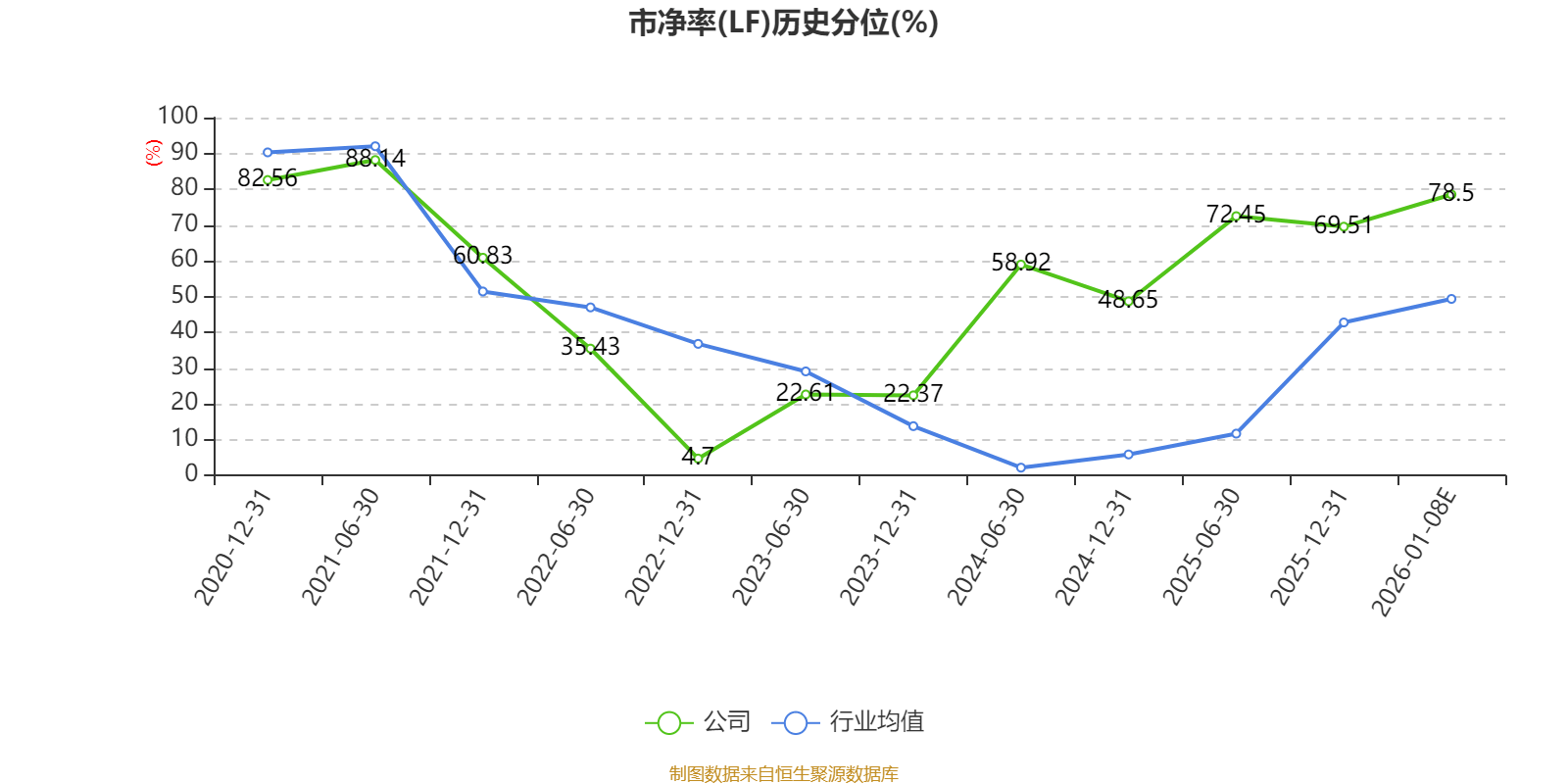 宝丽迪:2025年净利同比预增27.17%―33.3%
