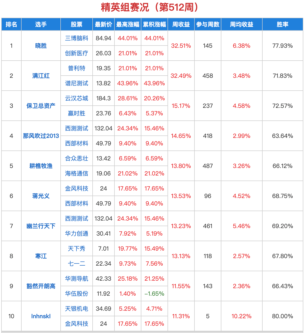 谱尼测试1月8日龙虎榜数据