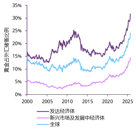 世界黄金协会:全球央行购金需求依然相对稳健
