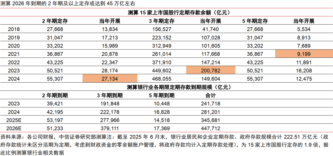 中信证券：新政提振职工消费，旅游景气乘势再升
