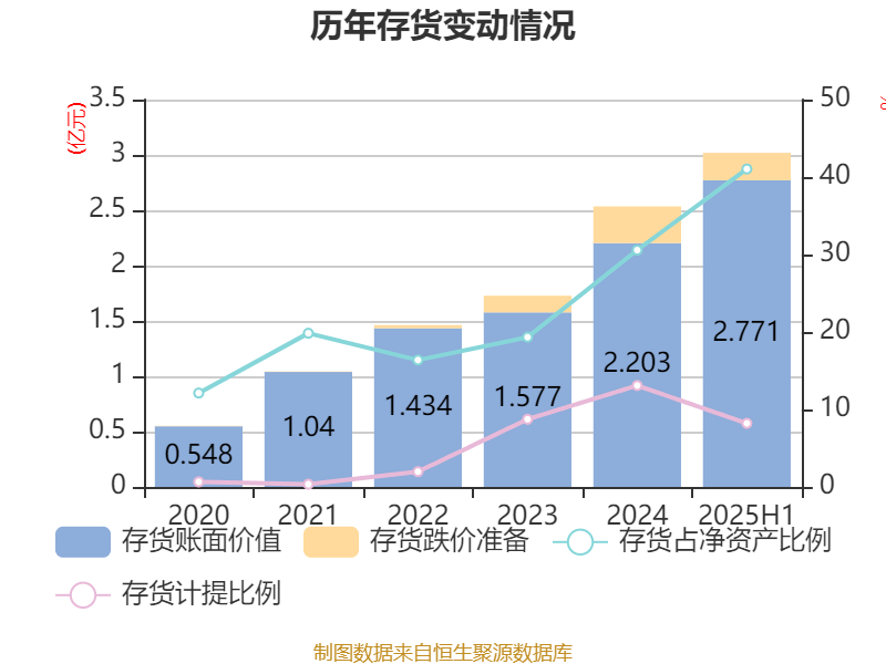 *ST立航录得5天3板