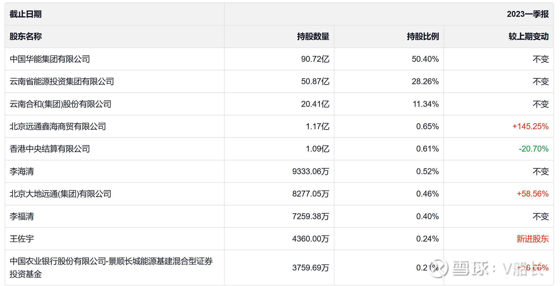鼎捷数智：截至1月8日工业富联累计减持0.66%公司股份